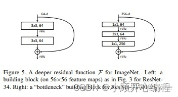 resNet50的架构 resnet50网络结构详解_神经网络_02