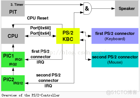 ps2的BIOS文件下载 ps2 bios是什么_bios_02