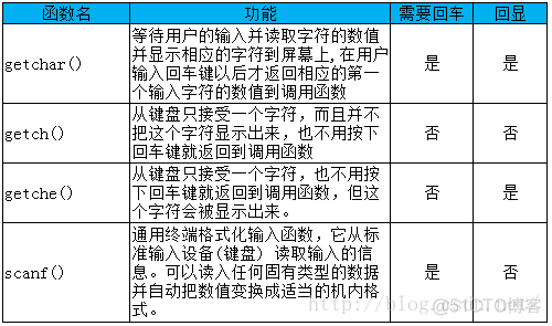 ps2的BIOS文件下载 ps2 bios是什么_dos_05