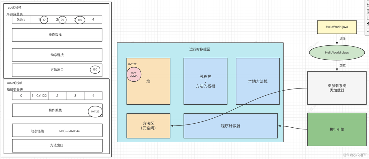 java加载jar包插件 jvm加载jar包_java_03