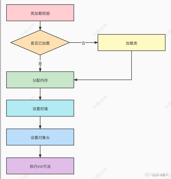 java加载jar包插件 jvm加载jar包_jvm_05