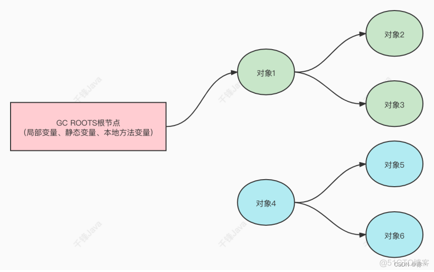 java加载jar包插件 jvm加载jar包_垃圾回收_06