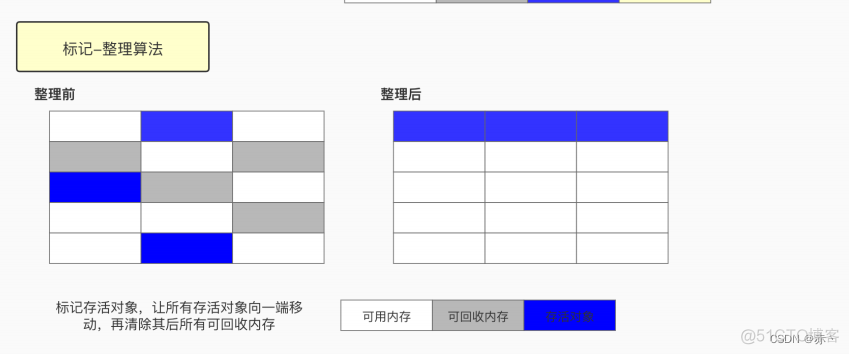 java加载jar包插件 jvm加载jar包_开发语言_09