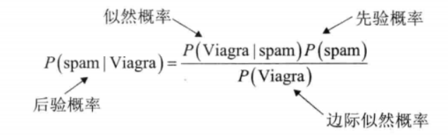 R语言贝叶斯概率 贝叶斯推断r语言_朴素贝叶斯_02