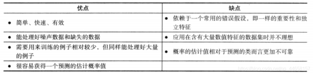 R语言贝叶斯概率 贝叶斯推断r语言_r语言_03