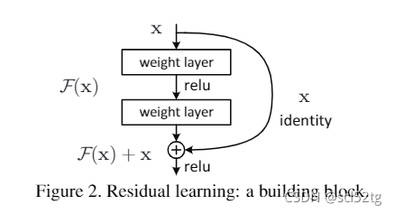 resnet与VIT的混合架构代码 resnet模型_windows