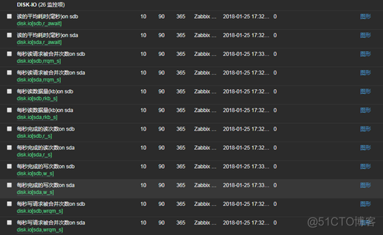 nagios告警 io报警_触发器_10