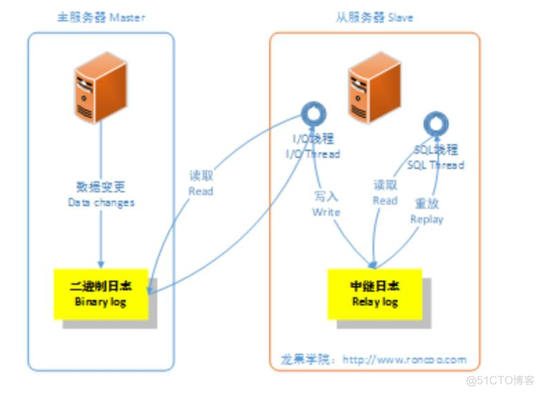 mysql8没有binlog mysql8 binlog_数据库