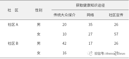 多元有序分类logistic回归 R语言 获得因变量OR值 多元有序logistic回归哑变量_拟合_03