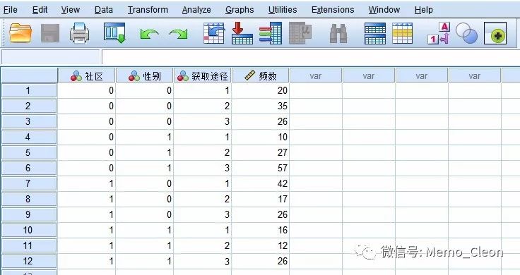 多元有序分类logistic回归 R语言 获得因变量OR值 多元有序logistic回归哑变量_人口logistic模型公式_05