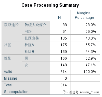 多元有序分类logistic回归 R语言 获得因变量OR值 多元有序logistic回归哑变量_logistic回归_09