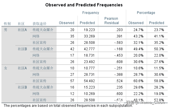 多元有序分类logistic回归 R语言 获得因变量OR值 多元有序logistic回归哑变量_拟合_19