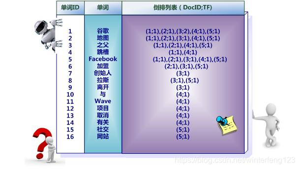 mysql倒排索引 Python 倒排索引能用mysql实现吗_mysql倒排索引 Python_04