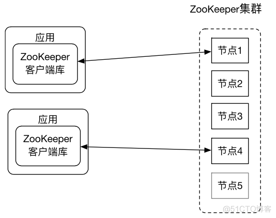 zookeeper docker 变量 zookeeper data_zookeeper docker 变量_03