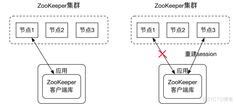 zookeeper docker 变量 zookeeper data_zookeeper docker 变量_04