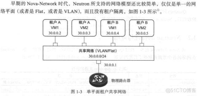 openstack路由器配置 openstack 虚拟路由器_SDN