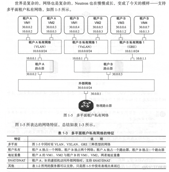 openstack路由器配置 openstack 虚拟路由器_openstack路由器配置_02