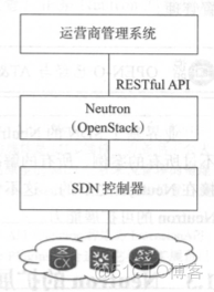 openstack路由器配置 openstack 虚拟路由器_NAT_03