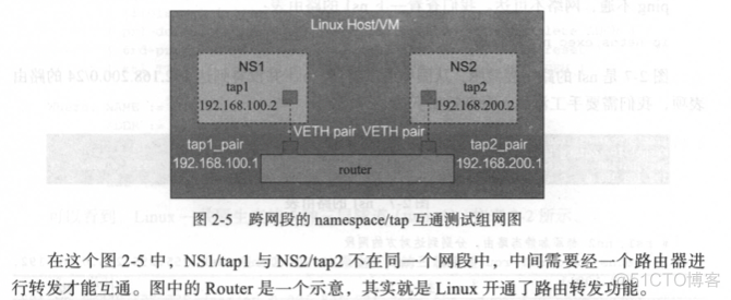 openstack路由器配置 openstack 虚拟路由器_SDN_10