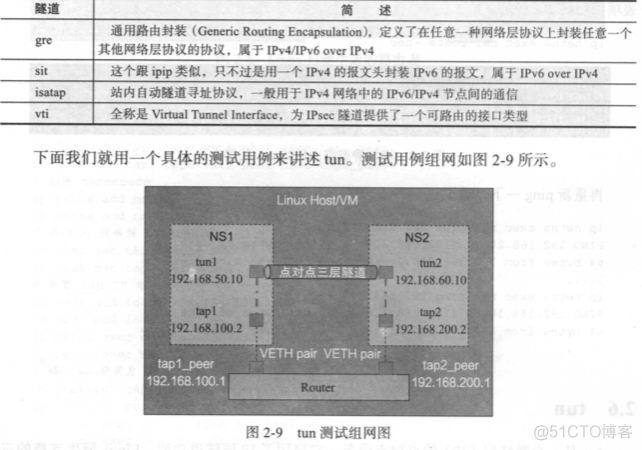 openstack路由器配置 openstack 虚拟路由器_IP_12