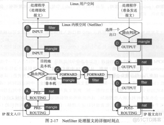 openstack路由器配置 openstack 虚拟路由器_NAT_14