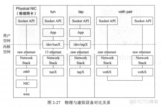 openstack路由器配置 openstack 虚拟路由器_SDN_19