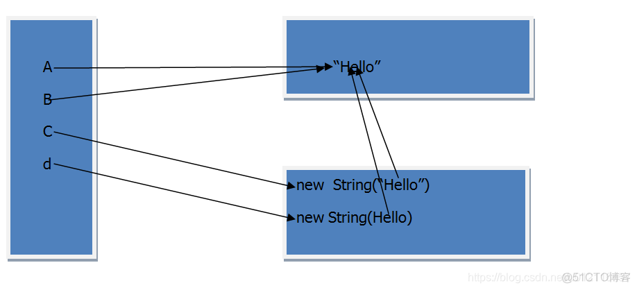 Java解决虚拟路径的问题 深入理解java虚拟机目录_Java解决虚拟路径的问题