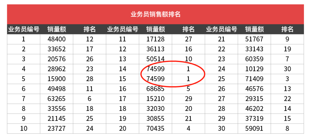 连续递减子序列python 递减次序利用rank_连续递减子序列python_05