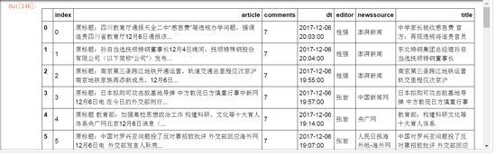 python 推特 python推特爬虫教学_python 推特_39