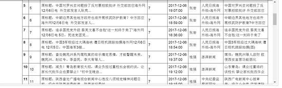 python 推特 python推特爬虫教学_一支python教程_40