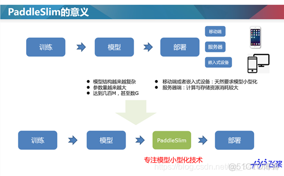 paddlenlp的 Taskflow用不了 paddle blank_cv_27