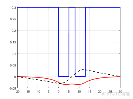 Python解薛定谔方程 薛定谔方程matlab_Python解薛定谔方程_19