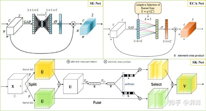 NLP 注意力机制 注意力机制unet_python