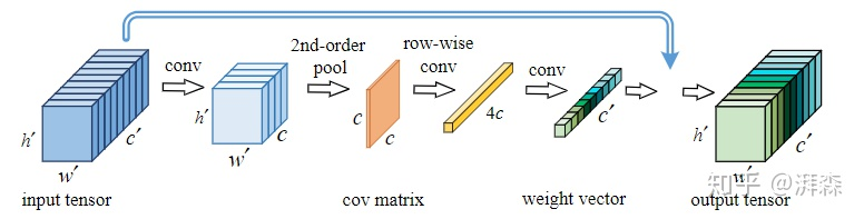 NLP 注意力机制 注意力机制unet_python_08