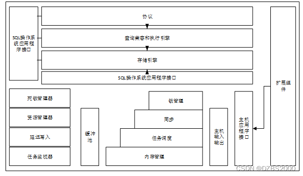 python写进销存 python做进销存系统_java