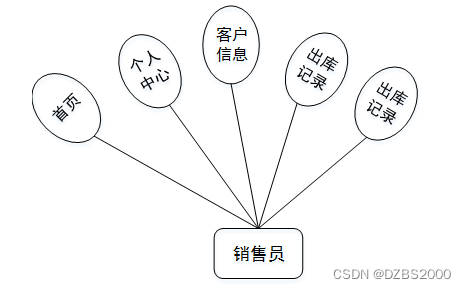 python写进销存 python做进销存系统_spring boot_04