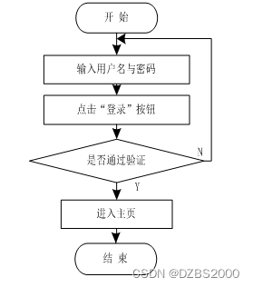 python写进销存 python做进销存系统_idea_05