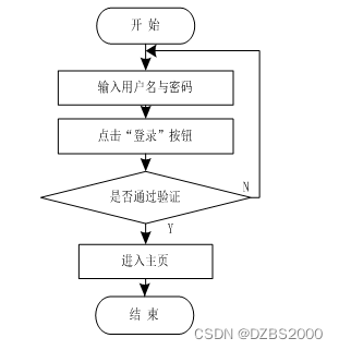 python写进销存 python做进销存系统_python写进销存_06