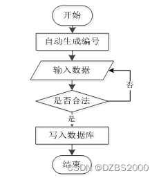 python写进销存 python做进销存系统_idea_07