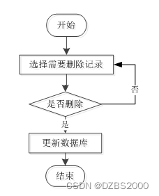 python写进销存 python做进销存系统_java_08