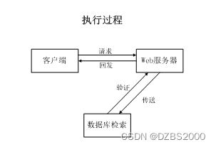 python写进销存 python做进销存系统_spring boot_09