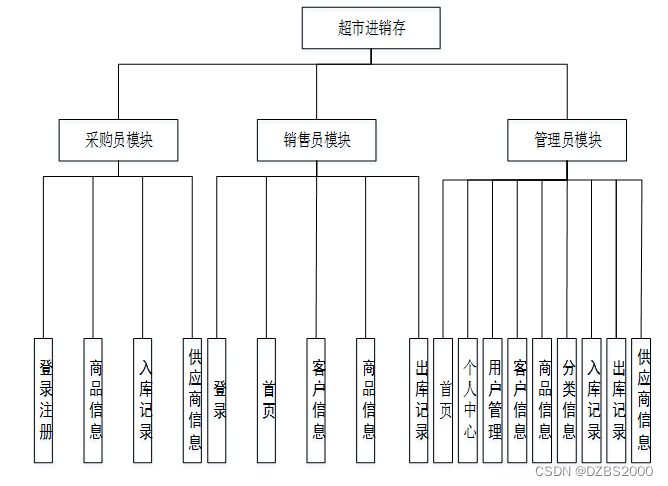 python写进销存 python做进销存系统_python写进销存_10