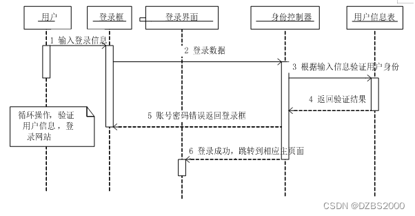 python写进销存 python做进销存系统_python_11