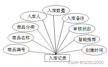 python写进销存 python做进销存系统_java_13