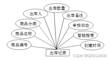 python写进销存 python做进销存系统_python_14