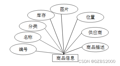 python写进销存 python做进销存系统_python_15