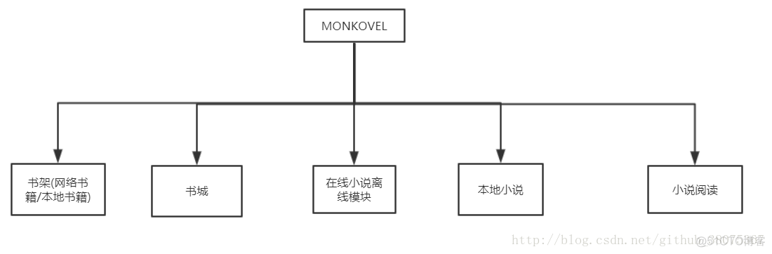 android 小说阅读器代码 安卓小说阅读器源码_阅读器