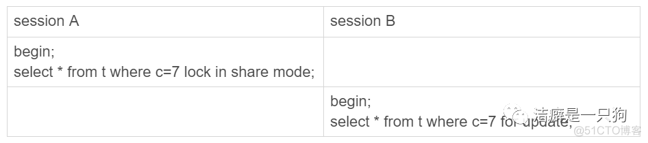 MySQL的预读机制 mysql是怎么解决幻读的_加锁_06