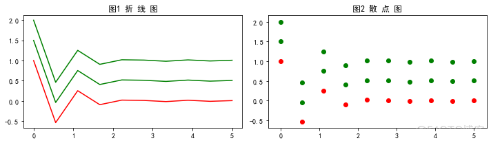 python matplotlib双边折线图 matplotlib多条折线图_ipad_02