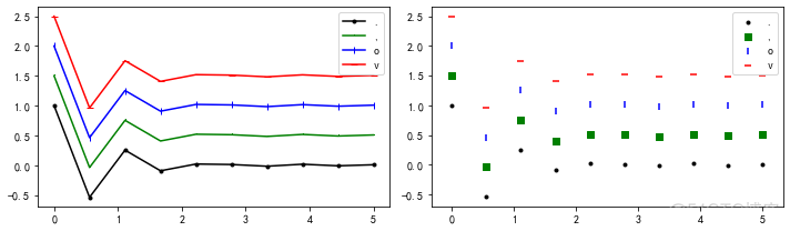 python matplotlib双边折线图 matplotlib多条折线图_bbs_05